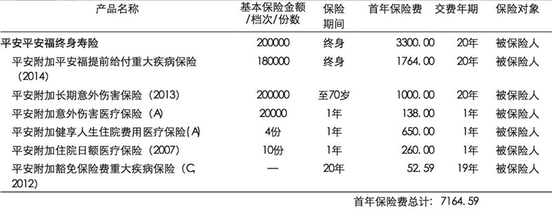 平安人寿保险:守护家庭温暖的阳光