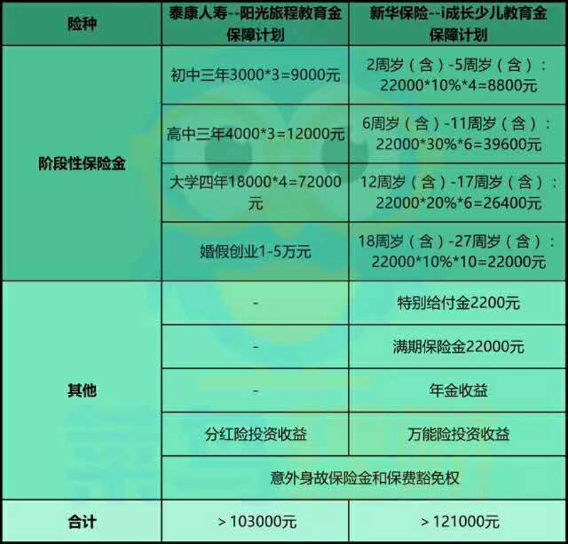重疾险:守护健康的铠甲