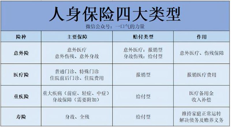 眉山保险理赔:你的生活守护者